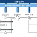 시큐리티랩
