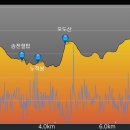 대전둘레산길(1구간) 이미지