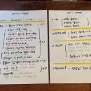 화순해안로 이미지