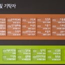 세종시립민속박물관 이미지