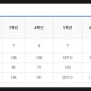 사동지구2 이미지