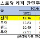 (주)신라투어 이미지