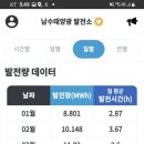 친절 태양광발전소 이미지