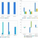 상림이엔지 이미지