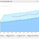 와토스코리아(079000) 분석 이미지