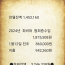 2024년 1월24일 다정월레회 이미지