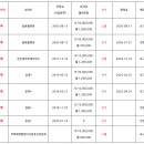 현진세무회계사무소 - 중구 수표로 12 | 현진세무회계사무소