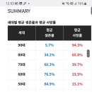 100세 시대? 말 같지도 않은 소리 이미지