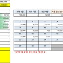 [가계부] 어플로는 썽이 안차서 직접 만든 가계부 (엑셀 파일 첨부) 이미지