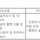 (02월 02일 마감) DL이앤씨(주) - [플랜트사업본부] 플랜트설계(계장/건축/토목/소방) PJT전문직 채용 이미지