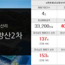 금오부동산중개사무소 이미지