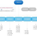 서울산업통상진흥원 채용ㅣ서울산업통상진흥원(SBA) 청년인턴 모집 공고 및 정보 (~7/8) 이미지