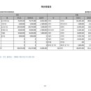 공동생활가정 연지 2024년 사업계획서 및 예산서 공고 이미지