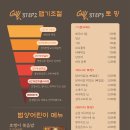 범상스프커리