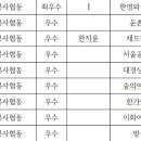 김작가(두일법사) 페북 : 알렉스 유진 한(한지윤)의 이상한 행적 (feat. 오세훈) 이미지