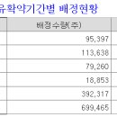 샘유통