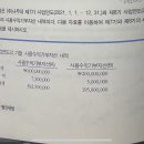 세법 감가상각비 사용수익기부자산 질문이요 이미지