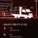 장성동 우체국 이미지