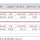 케이지케미칼(주) 이미지
