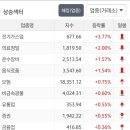 씨제이피드앤케어주식회사 이미지