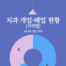이소치과의원 네이버블로그