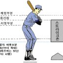 스트라이크죤 Daum카페