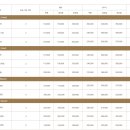 라르고빌(웨이브하우스,가든하우스) 이미지