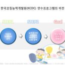 한국코칭능력개발원