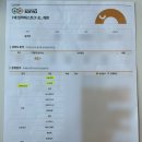 성동뉴타운소마사고력수학학원 | 은평뉴타운 소마 사고력 수학 학원, 초등1학년 2달 후기 (신학기 친구추천 이벤트)