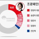 조광기업 티스토리