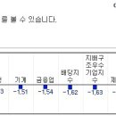 (09/18)오늘의 특징종목...특징테마... 이미지