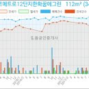 이마트에브리데이 인천논현점 이미지