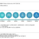 현대그린푸드호남 | 영업관리, 해외영업, 경영지원, 그리팅영업/마케팅자소서 첨삭대행 ! 현대그린푸드 채용 인턴/신입/경력