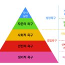 매슬로우