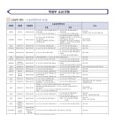 이룸단과학원