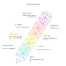 온라인 콘텐츠로 승부하기 이미지