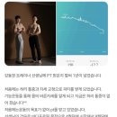 펠리스짐 | [병점PT] 허리 통증에서 바디프로필까지 운동의 필요성과 지속 가능성 (펠리스짐 PT후기)