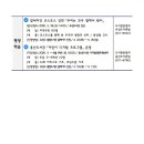 송정3교 이미지