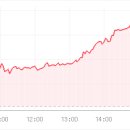 웅진바이오홀딩스(주) | 주식분석_4월2일(목)