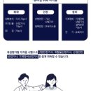 정운석유