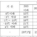 결성철물 네이버블로그
