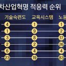 틴틴코딩학원