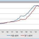 지역별 건강보험료 비교를 통해 본 부촌 지역 파악 (강남/서초/판교분당/과천/수지의 힘) 이미지