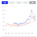 삼성래미안하이어스 이미지