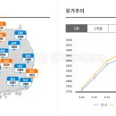 봉화농협주유소 네이버블로그