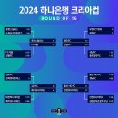 2024 하나은행 코리아컵(5라운드-8강전) 일정&결과(7월17일) 이미지