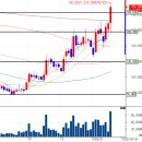 대산자동차공업㈜ | 대한유화 목표주가 27만원이 되는 이유와 실적 전망
