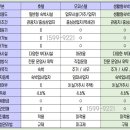 영종 세탁 이미지