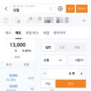 닷밀 매도 후기 미래에셋증권 환매청구권 사용방법