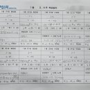 달산초등학교(2) 이미지